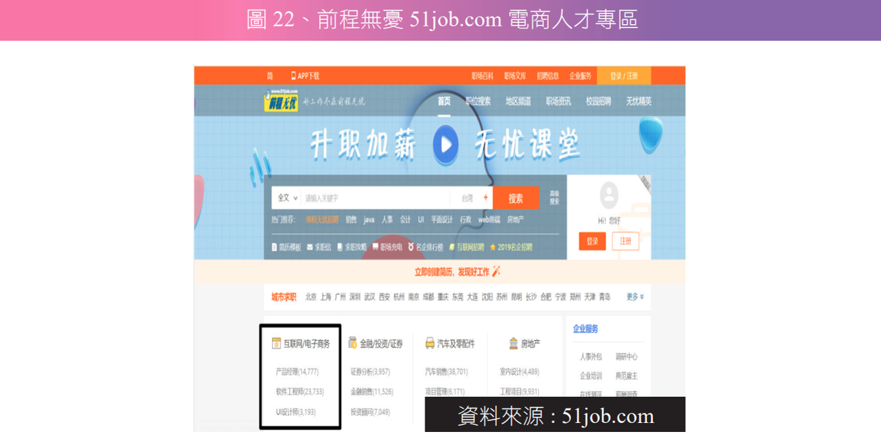 圖 22、前程無憂 51job.com 電商人才專區.png